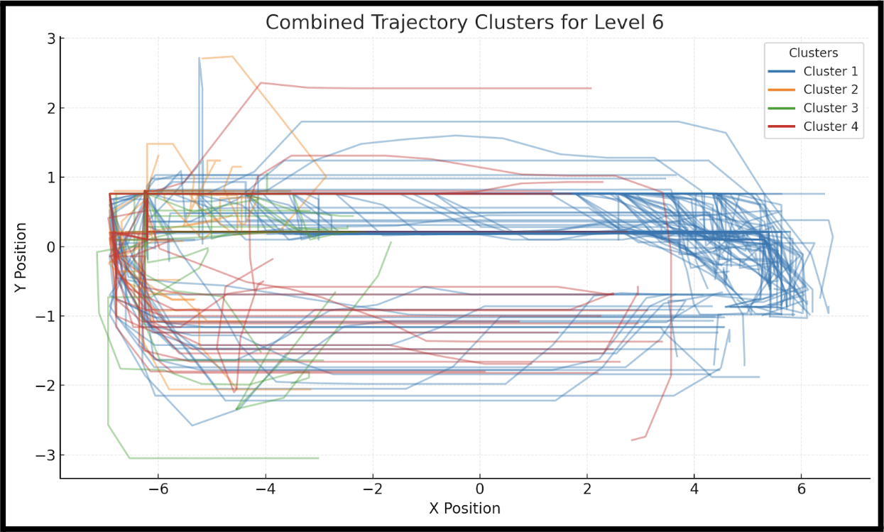 Data