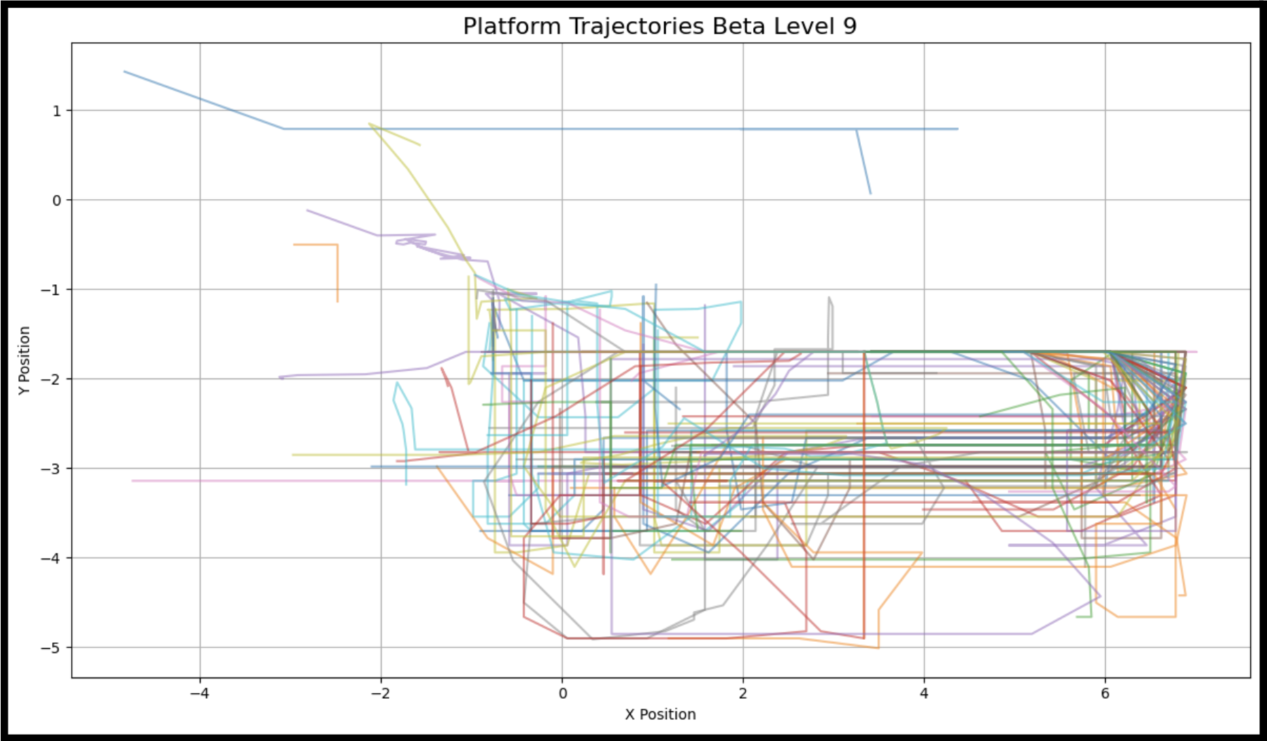 Data