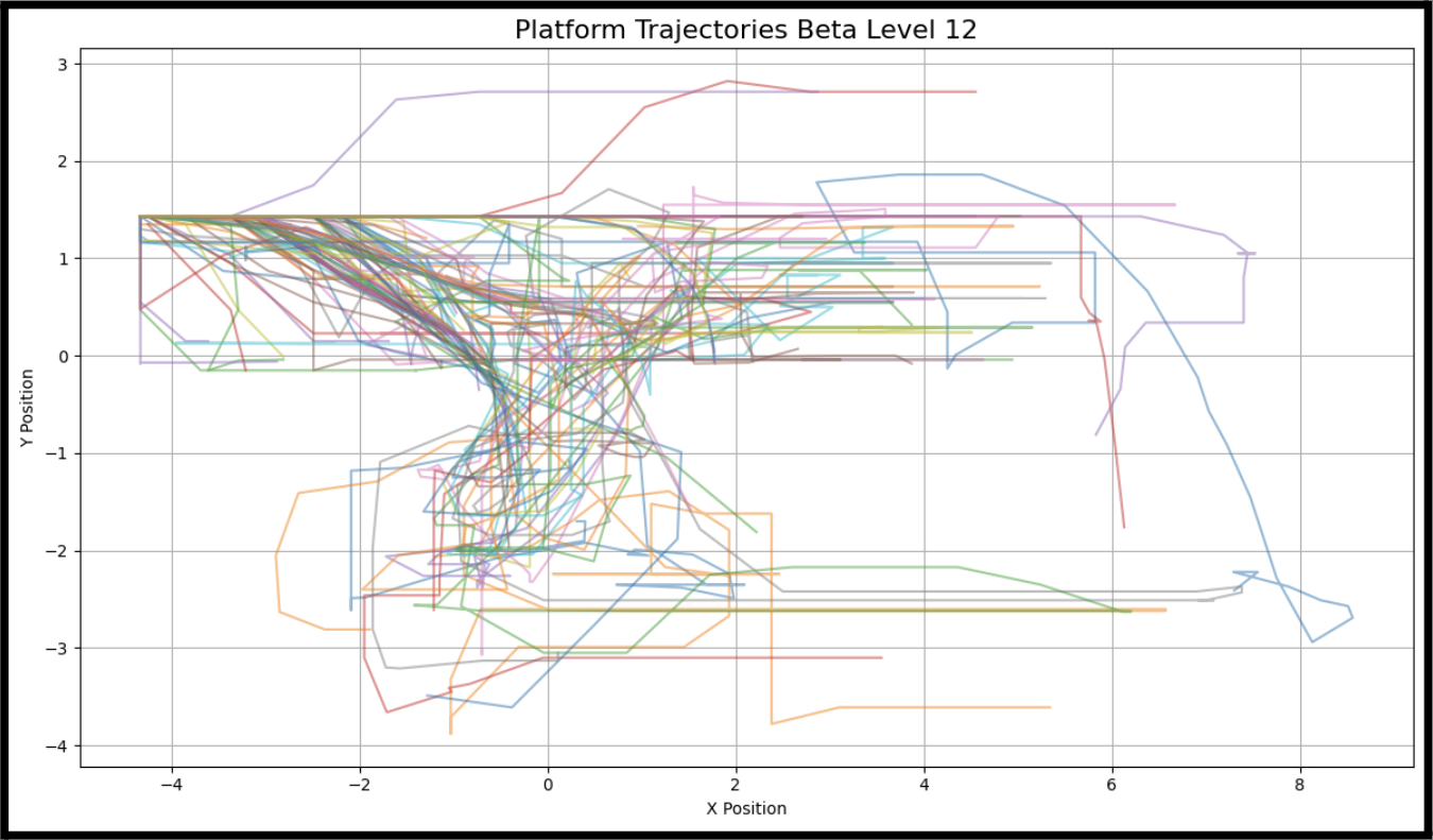 Data